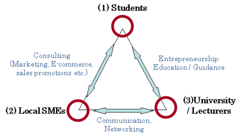 Structure1