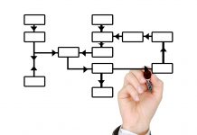 The Value Behind an Organisational Structure