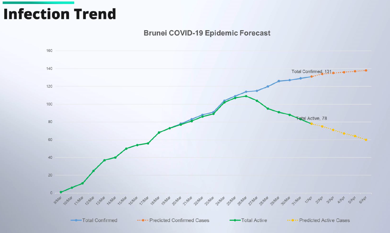 covid update from 4th july